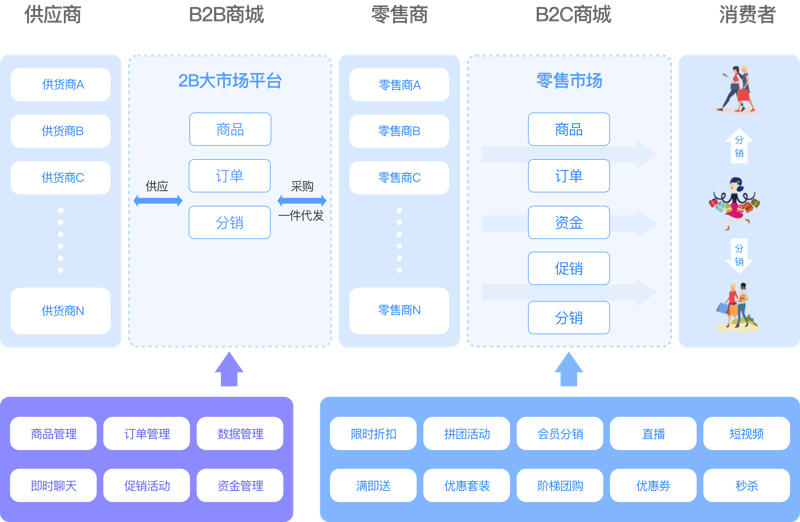 网店托管:让小白也能轻松开店的秘密武器