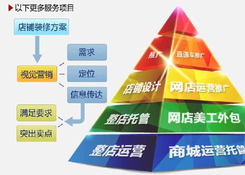 天猫入驻：电商新起点